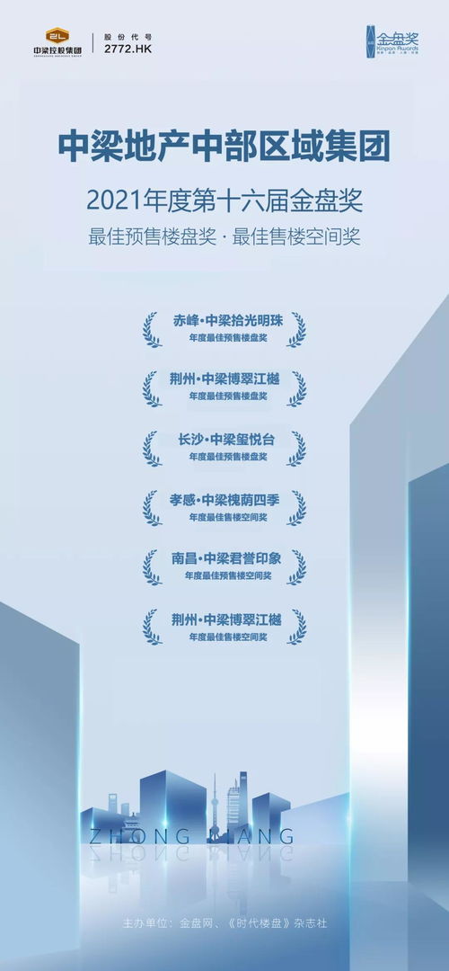 中梁中部區域集團產品力卓越，斬獲六項殊榮并拓展經營演出及經紀業務