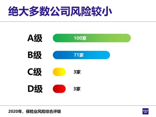 保險產品雖好，但公司陌生，能放心購買嗎？