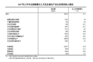 2017年全國規(guī)模以上文化產業(yè)企業(yè) 營業(yè)收入增長11.7%，經營演出及經紀業(yè)務表現(xiàn)分析