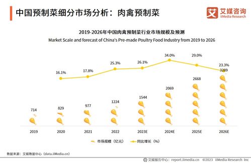 2023-2025年中國預(yù)制菜行業(yè)運(yùn)行及投資決策分析報(bào)告 業(yè)態(tài)多元化與下沉市場(chǎng)機(jī)遇