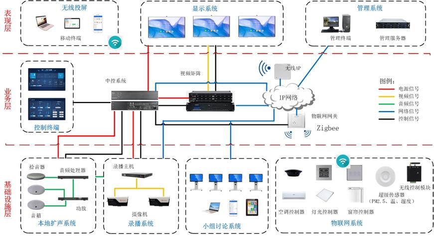 廣凌智慧教室 以中控系統為核心，構建一體化教學與管理新生態