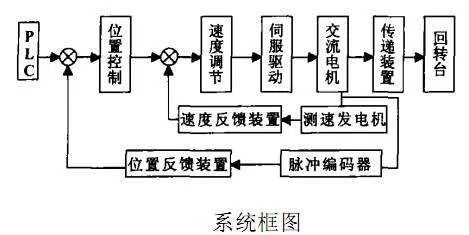 煤礦自動化系統(tǒng)解析與PLC的核心角色