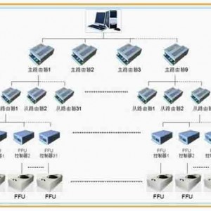FFU群控系統-FFU集中監視系統介紹