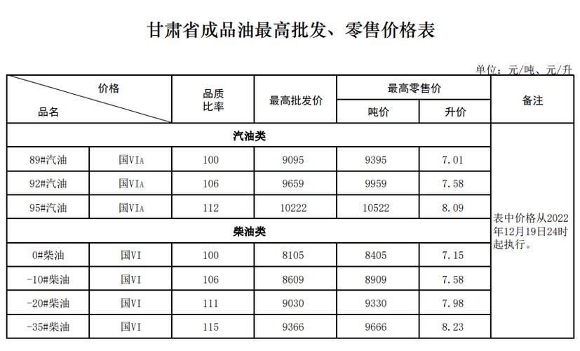 甘肅省成品油市場動態(tài)及經(jīng)營策略解析