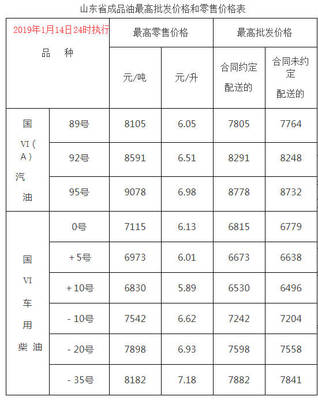 成品油今日凌晨上調，加油站最新零售價一探究竟